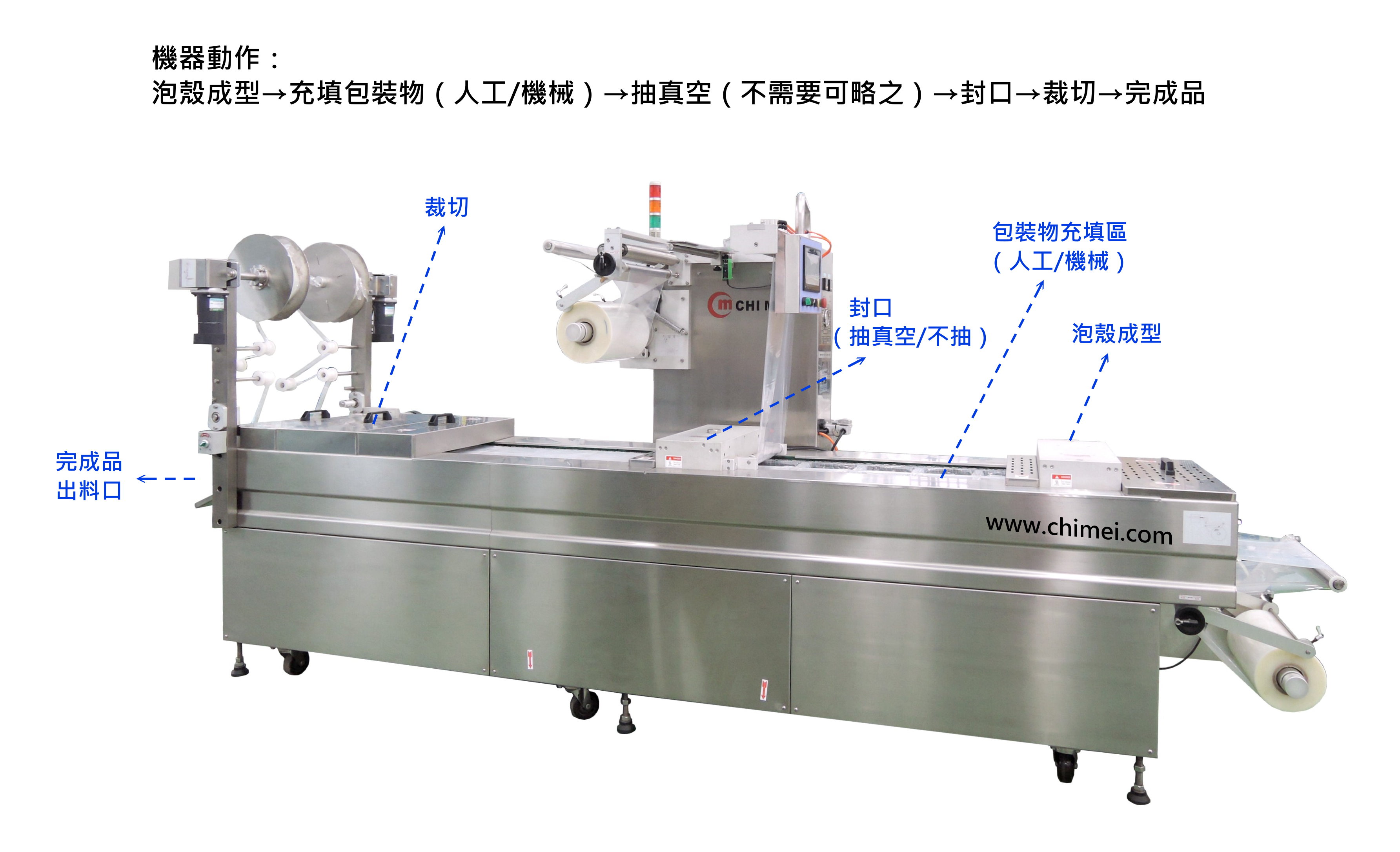 食品真空包裝 - 全自動泡殼成型真空包裝機